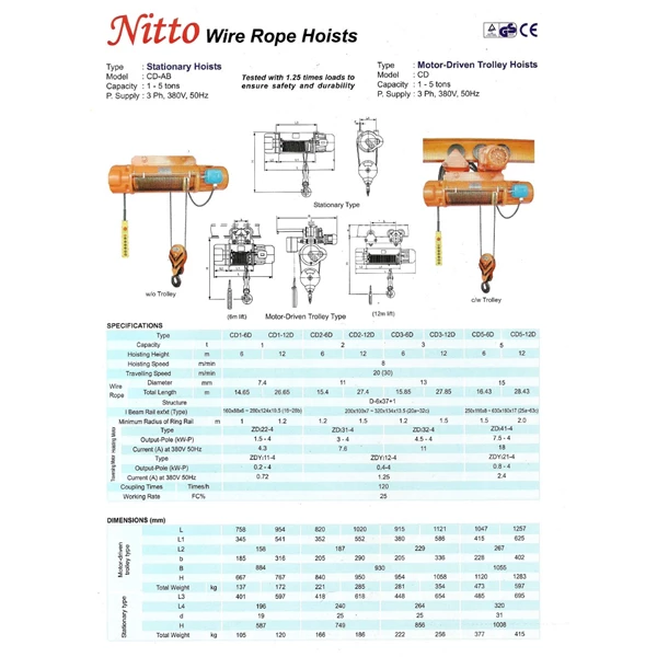 Nitto Electric Wire Rope Hoist 5t CD5-6D